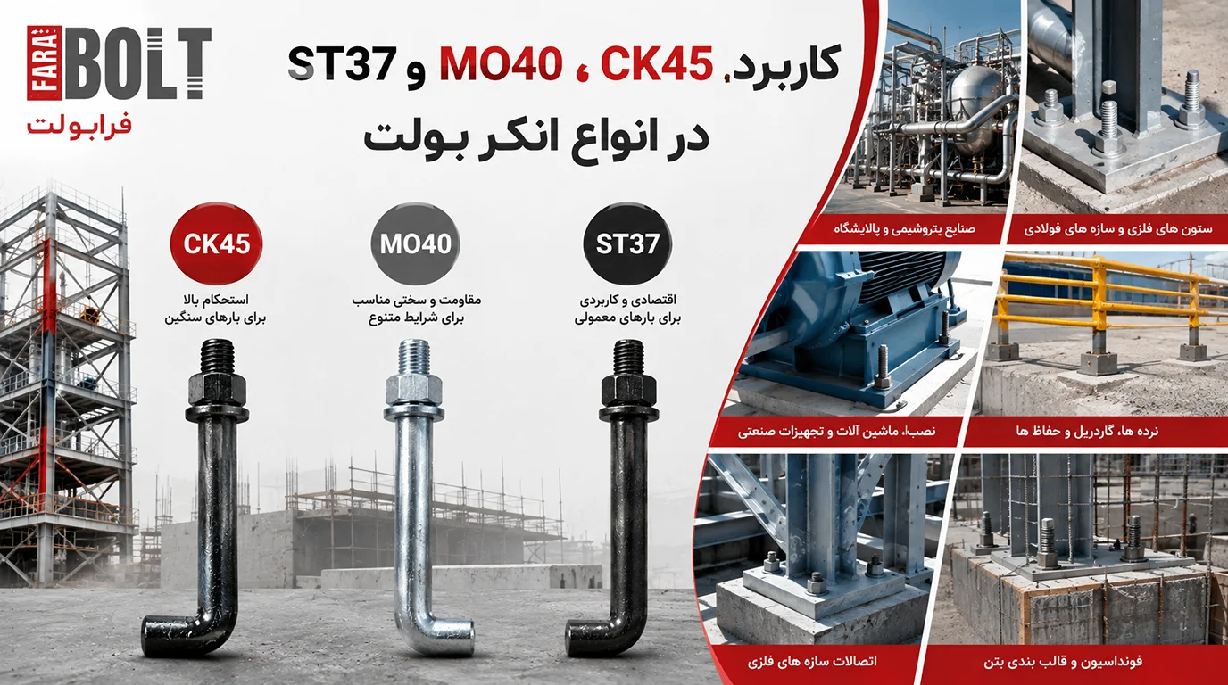 کاربرد-CK45-MO40-ST37-در-انواع-انکربولت.webp