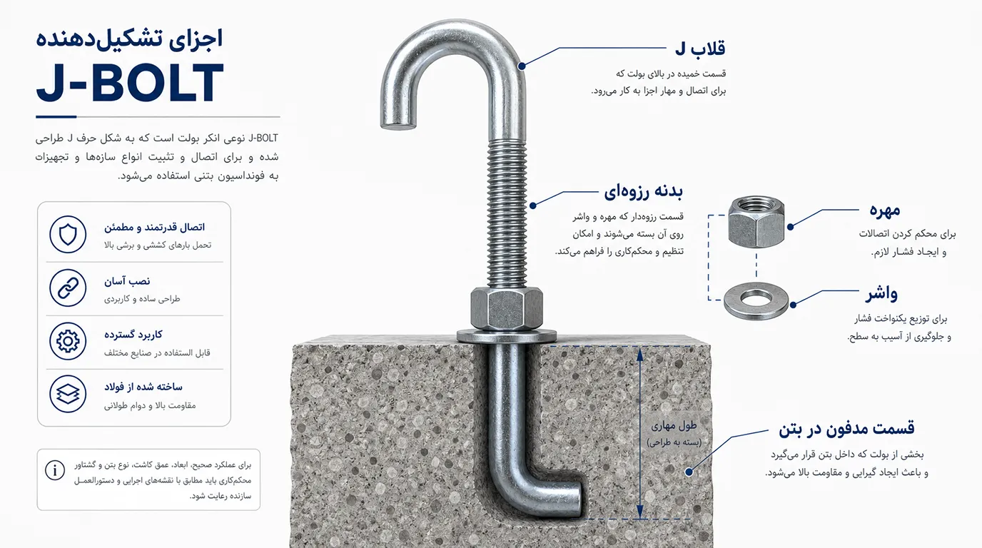 اجزای-اصلی-انکر-بولت-و-جی-بولت-صنعتی.webp