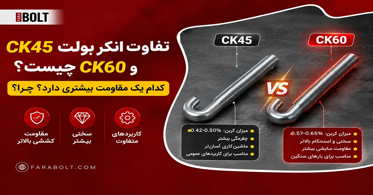 تفاوت انکر بولت CK45 و CK60 چیست؟ کدام‌یک مقاومت بیشتری دارد و چرا؟
