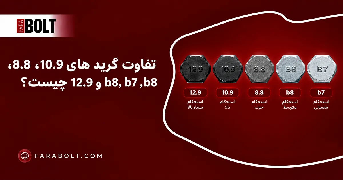 تفاوت گریدهای B7، B8، 8.8، 10.9 و 12.9 چیست؟