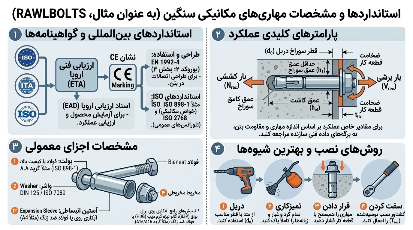 استاندارد-رول-بولت.webp