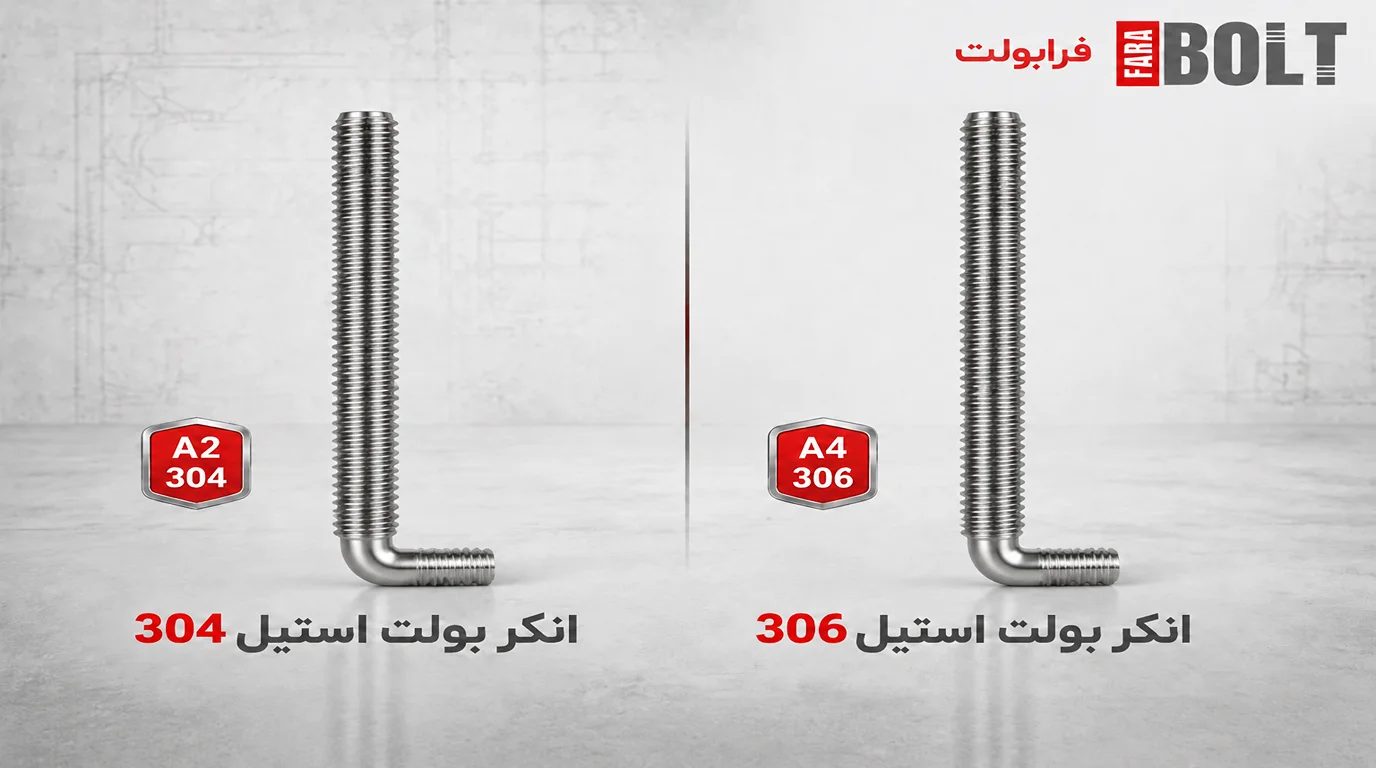 مقایسه-گرید-304-با-306-در-انکر-بوت-استیل.webp