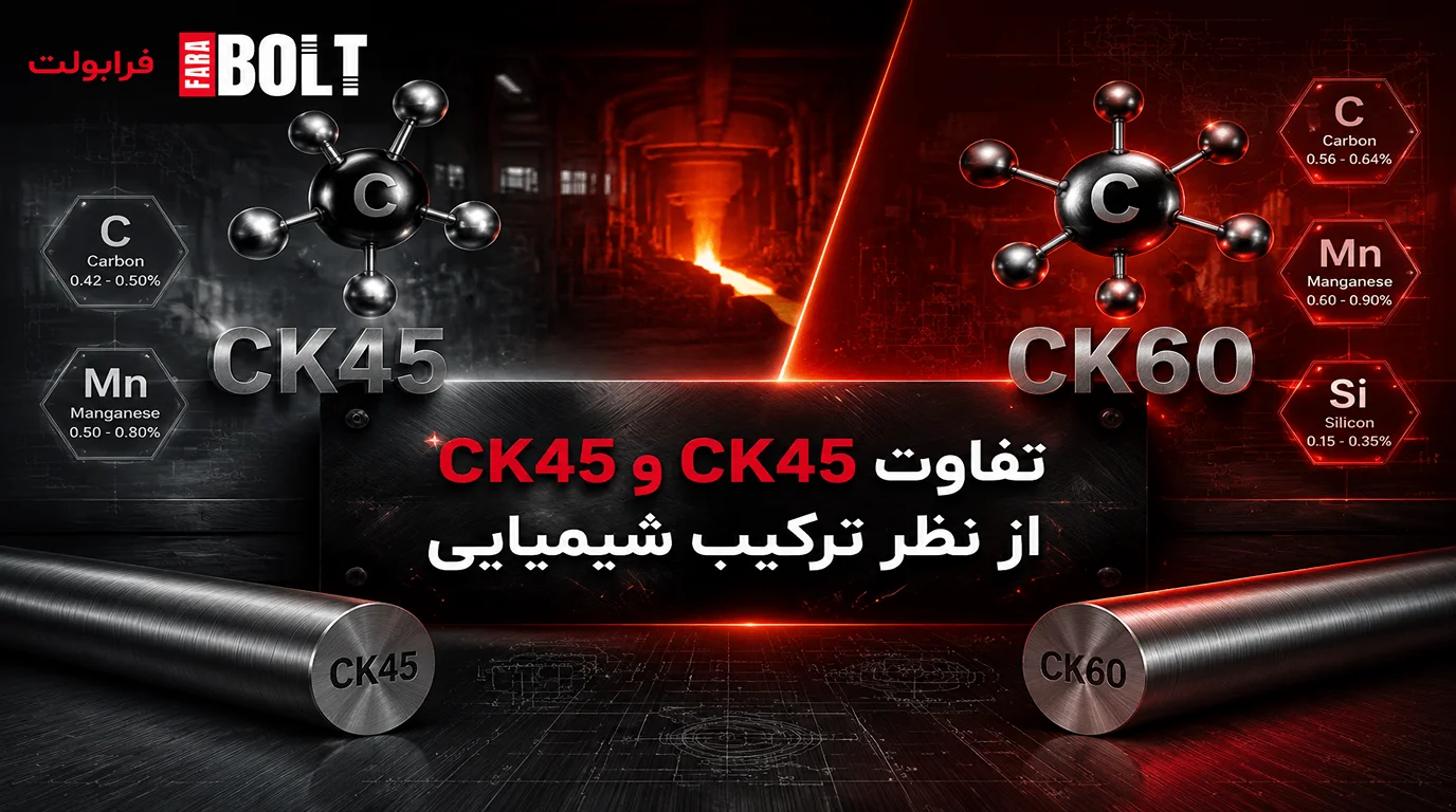 تفاوت-فولاد-ck45-و-ck60-از-نظر-ترکیبات-شیمیایی-.we