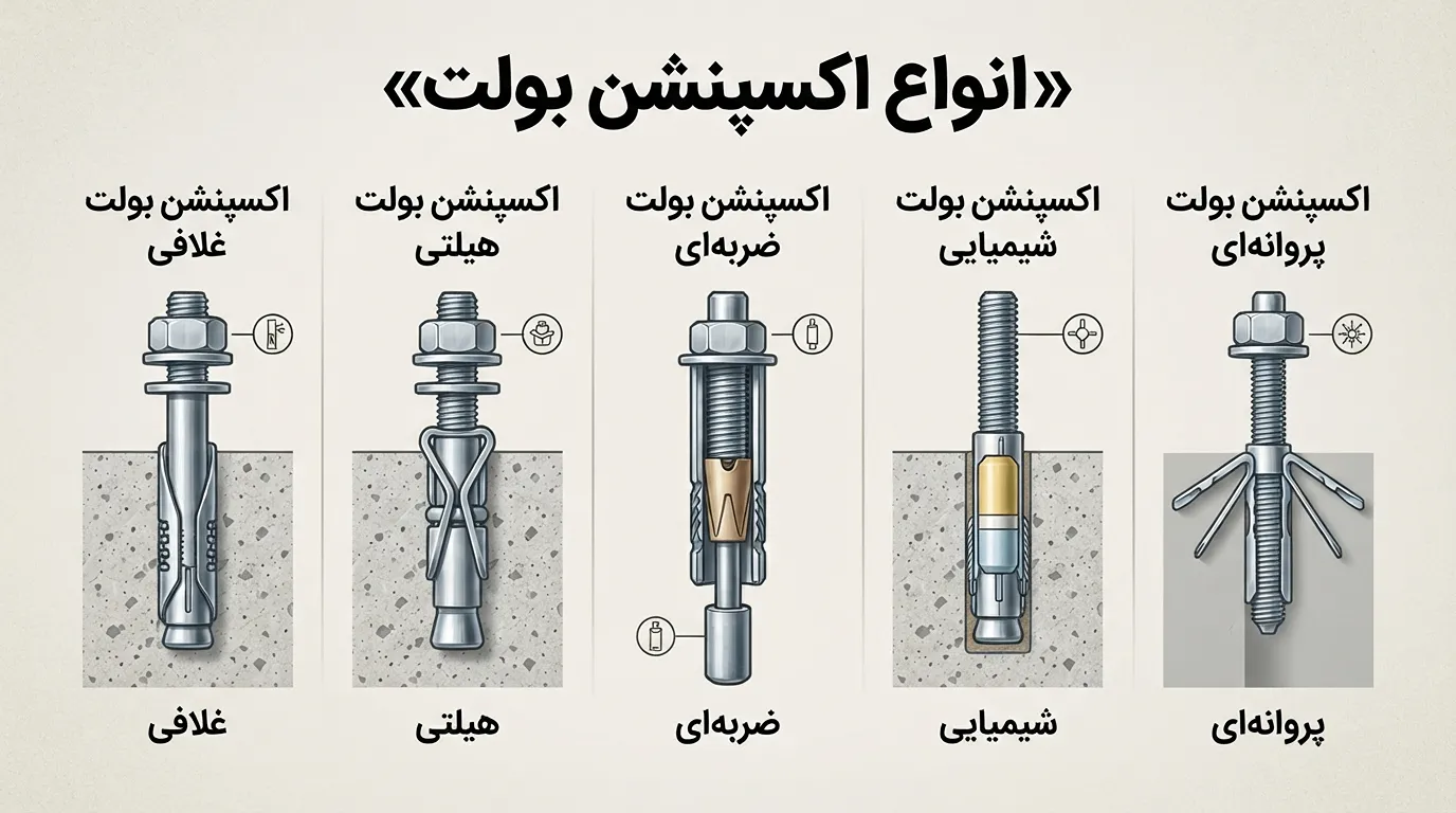انواع-اکسپنشن-بولت-را-در-این-مقاله-بخوانید.webp