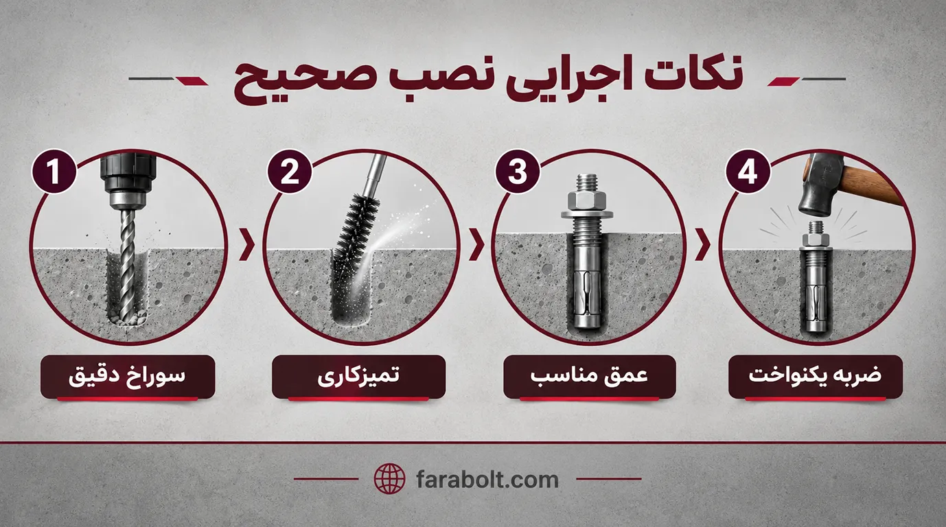 نکات-صحیح-نصب-انکر-ضربه-ای.webp