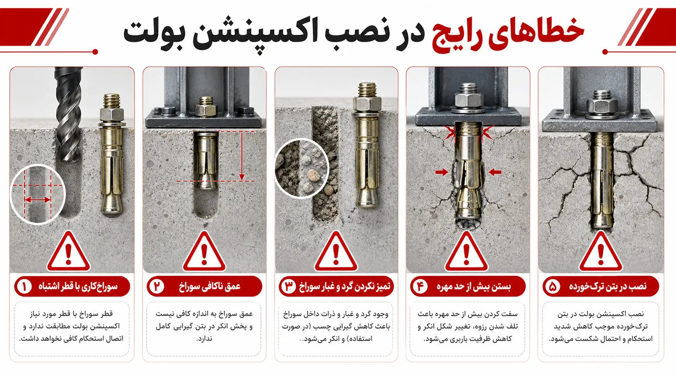 خطا-های-رایج-در-نصب-اکسپنشن-بولت.webp